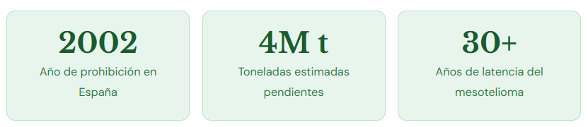 Datos Uralita