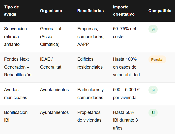 Tipos de ayuda