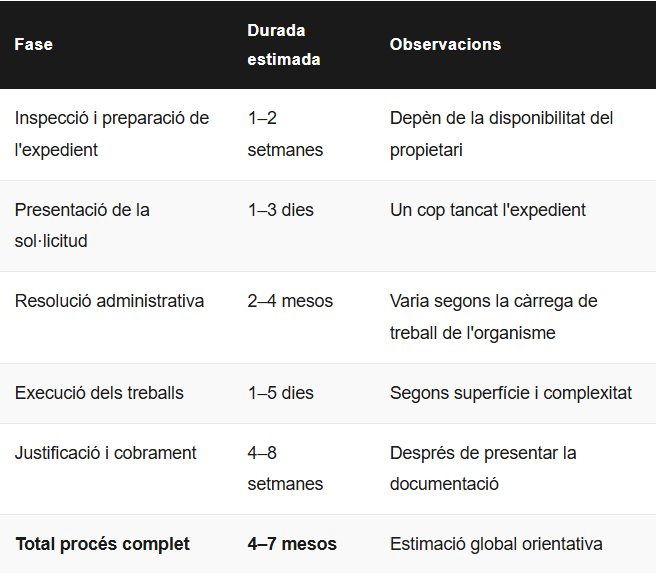 Terminis i temps de resolució
