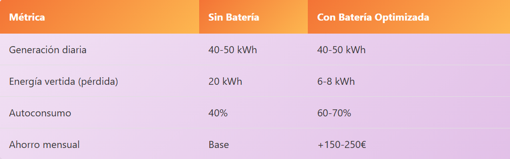 Ejemplo práctico Ejemplo práctico