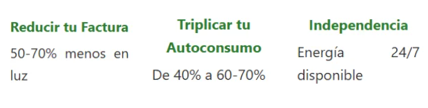 Beneficios de la batería solar Beneficios de la batería solar