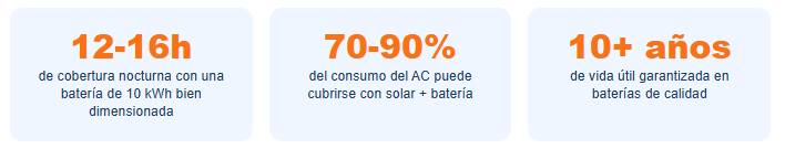 Características de las baterías solares