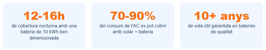 Característiques de les bateries solars 
